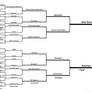 UEFA Minor Cup 2015 Bracket