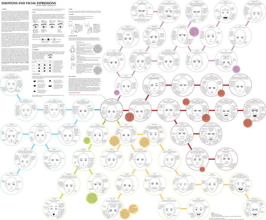 Player Emtions Chart Emotions chart by Dashermkii on DeviantArt