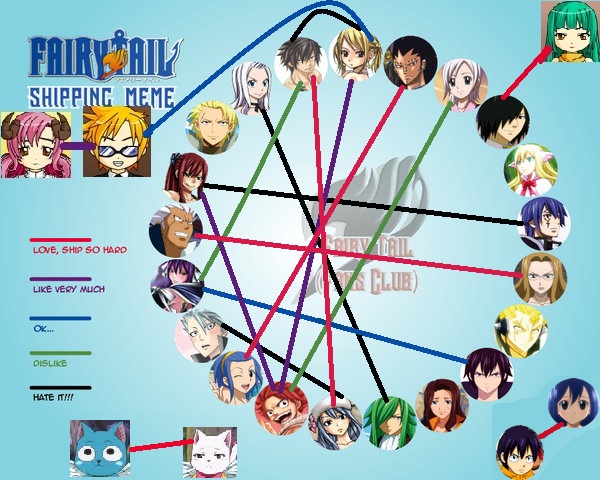 Fairy Tail Shipping Mem By I Love Pie 100 On Deviantart Fairy Tail Shipping Mem By I Love Pie 100 On Deviantart