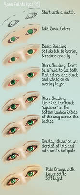 EyeTutorial