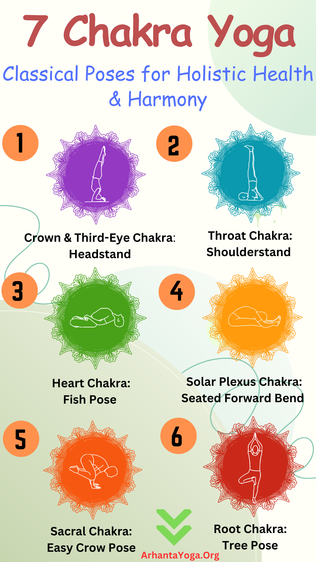 7 Chakra Yoga: Classical Poses for Holistic Health by walkermartin