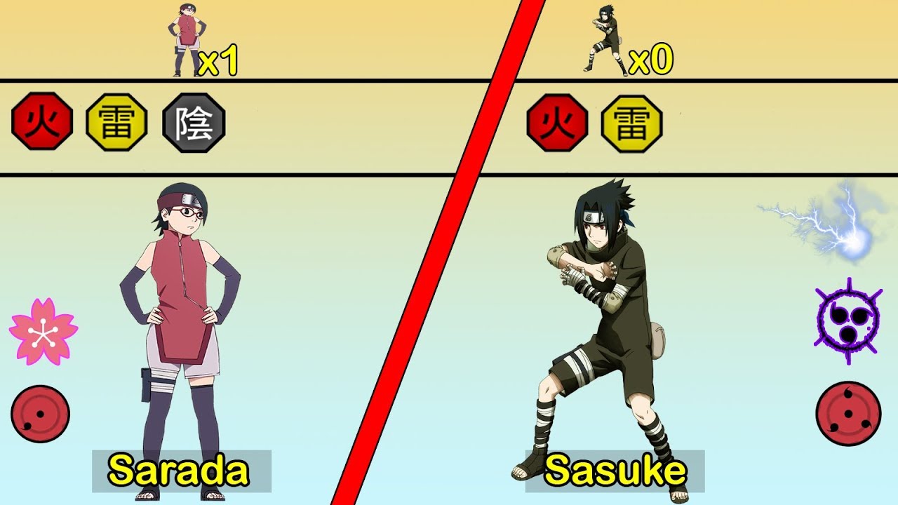 7 coisas que você precisa saber sobre Sarada, a herdeira de Sasuke