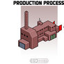 EduPixel - Production Process