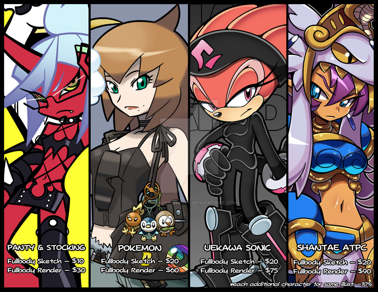 Commission Info cont.
