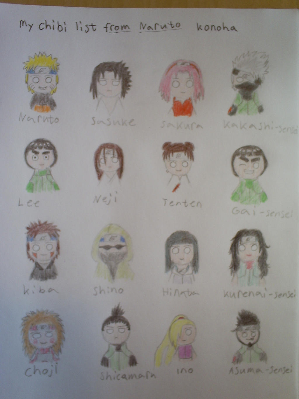 Chibi List naruto chibi list by nolifeonlyart on DeviantArt