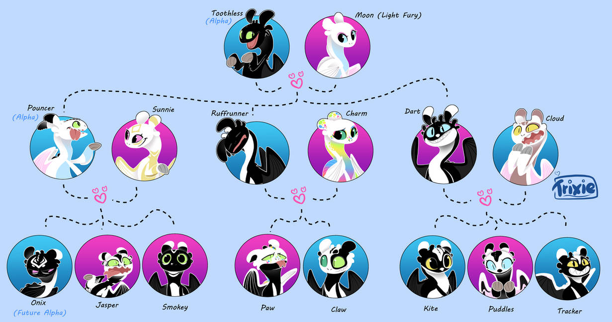 Toth Less Kids Toothless Family Tree by PumpkinRavenTrick on DeviantArt