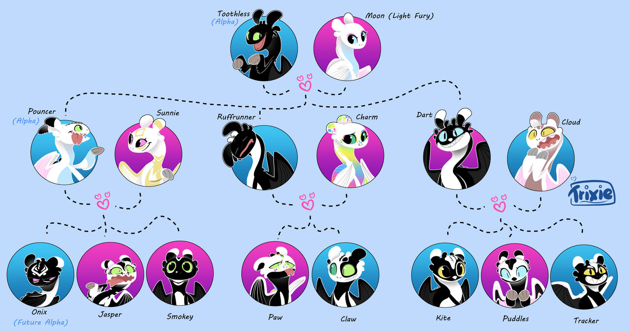 Toothless Family Tree by PumpkinRavenTrick on DeviantArt