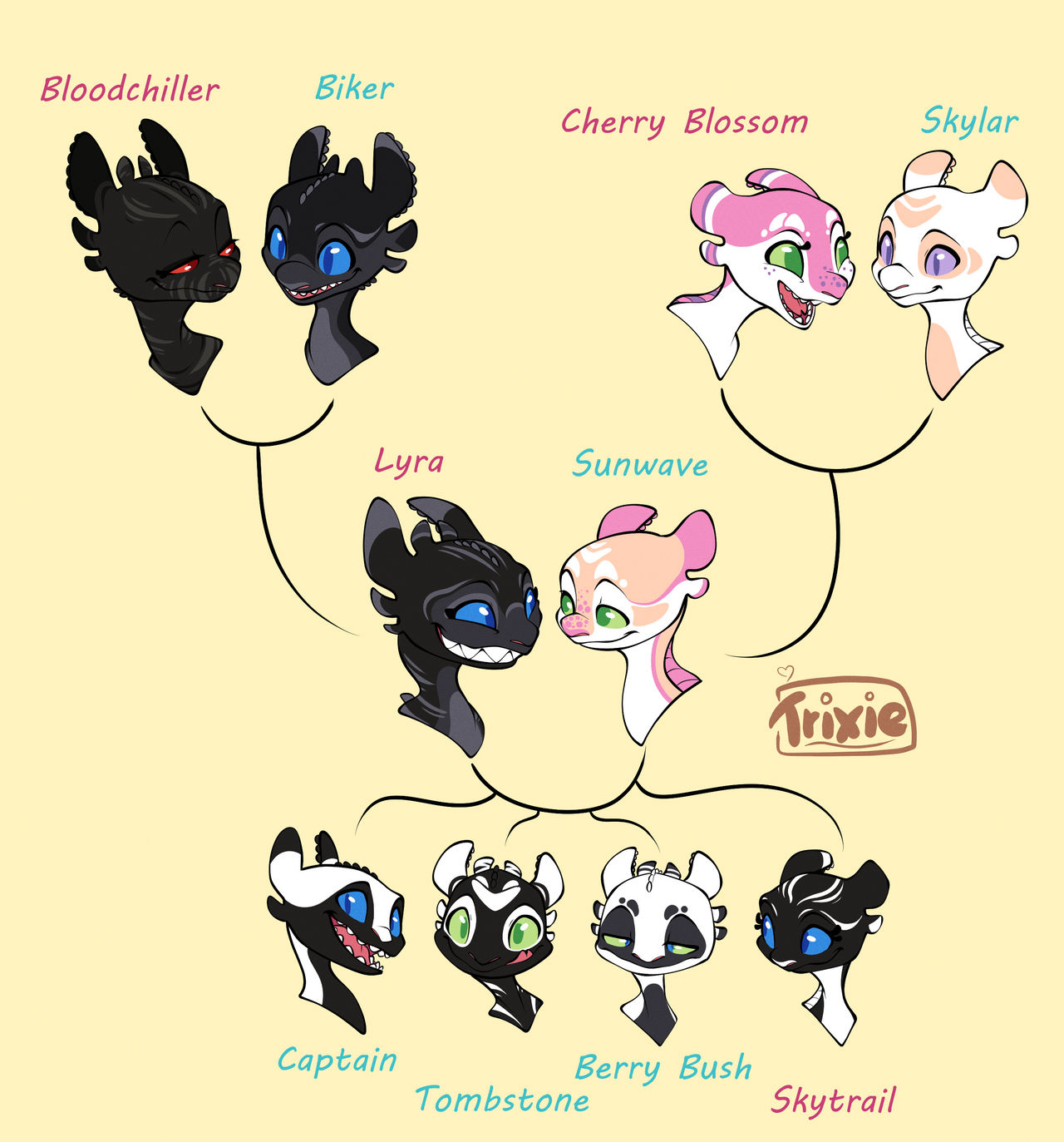 Fury Lineage New Fury Family Tree by PumpkinRavenTrick on DeviantArt