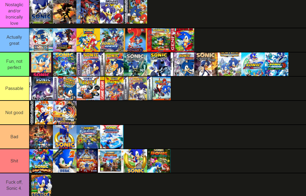 Sonic Game Tier List by TheToonz on DeviantArt