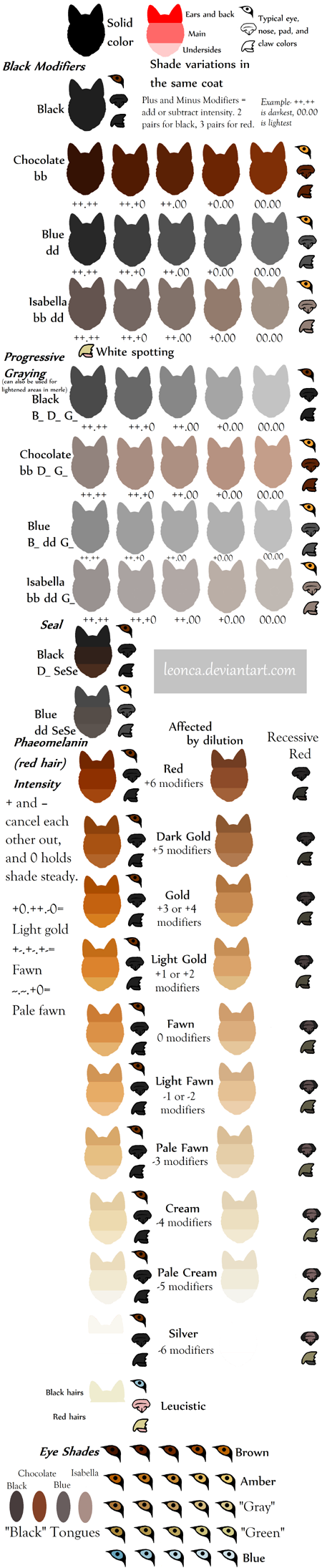 Balanced Dog Color Examples by Leonca on DeviantArt