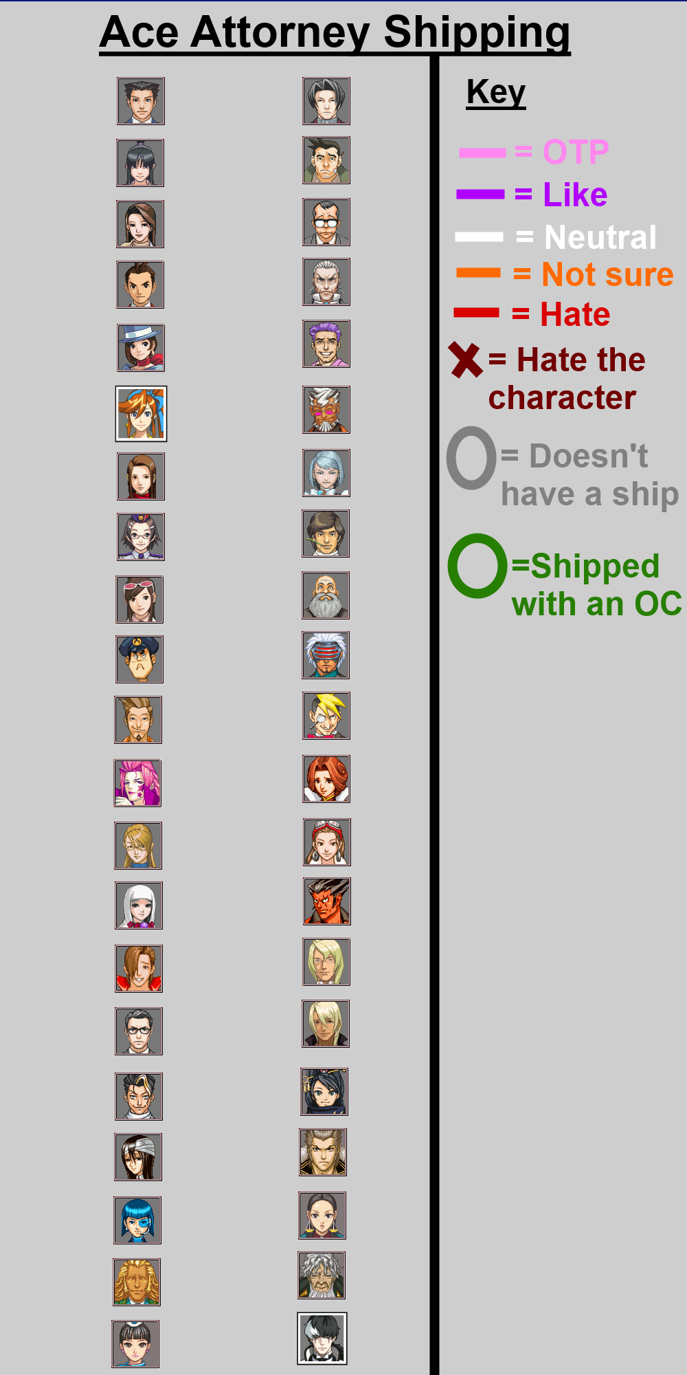 Ace Attorney Shipping Chart