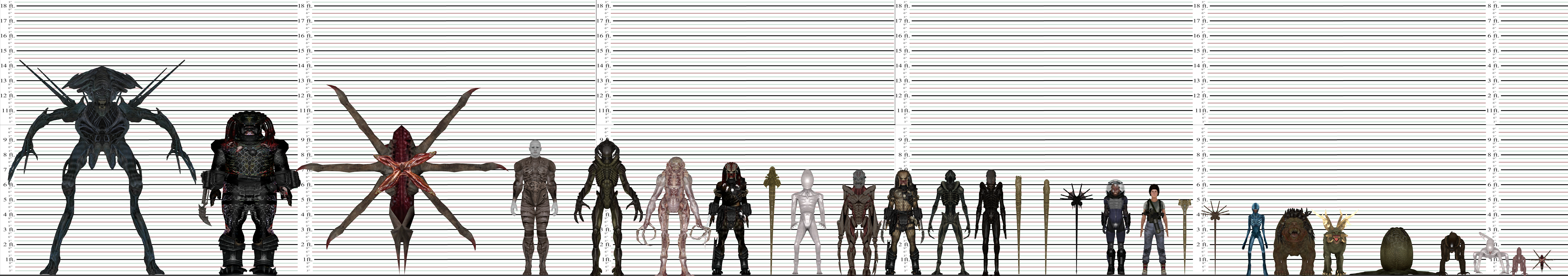 Movie infographic, Alien vs, Alien vs predator