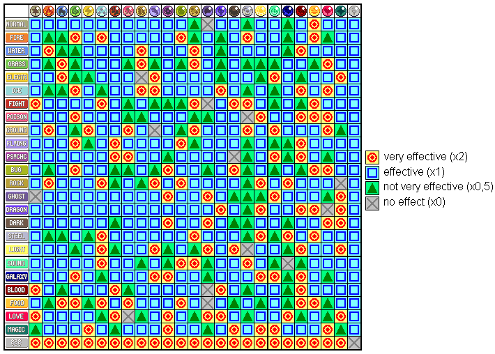 Fake Type Chart ver. 6.0 by Venofoot on DeviantArt