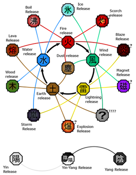 Chakra Nature Sheet