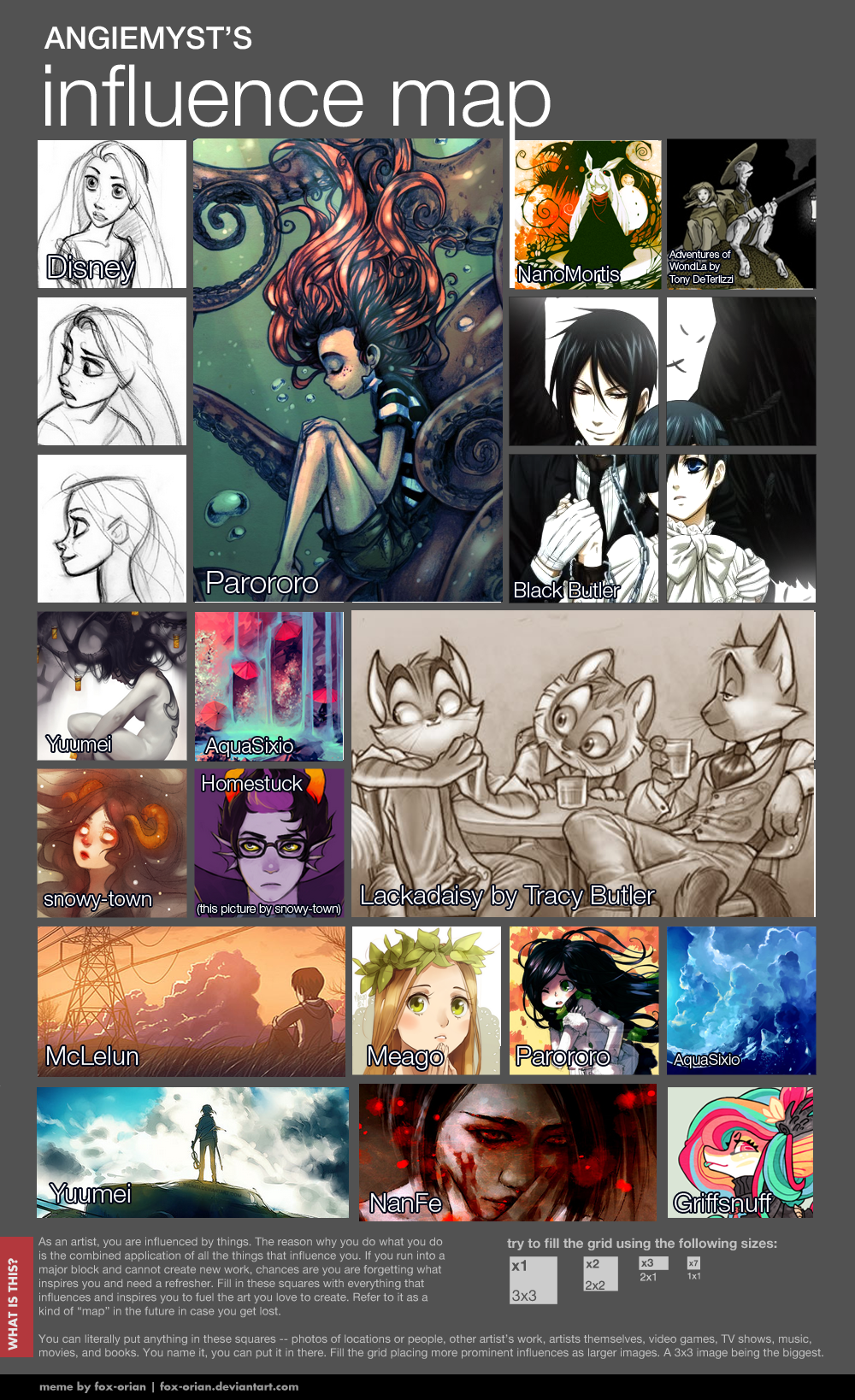 AngieMyst's Influence Map