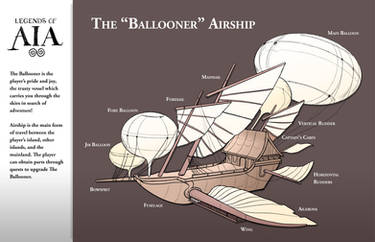 The Ballooner Airship - LoA