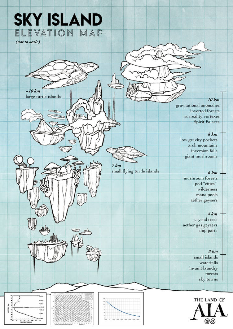 Sky Island Elevation Map by AngieMyst on DeviantArt