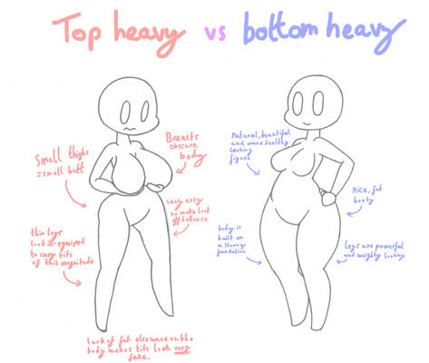 Tumblr Q - Top VS Bottom heavy