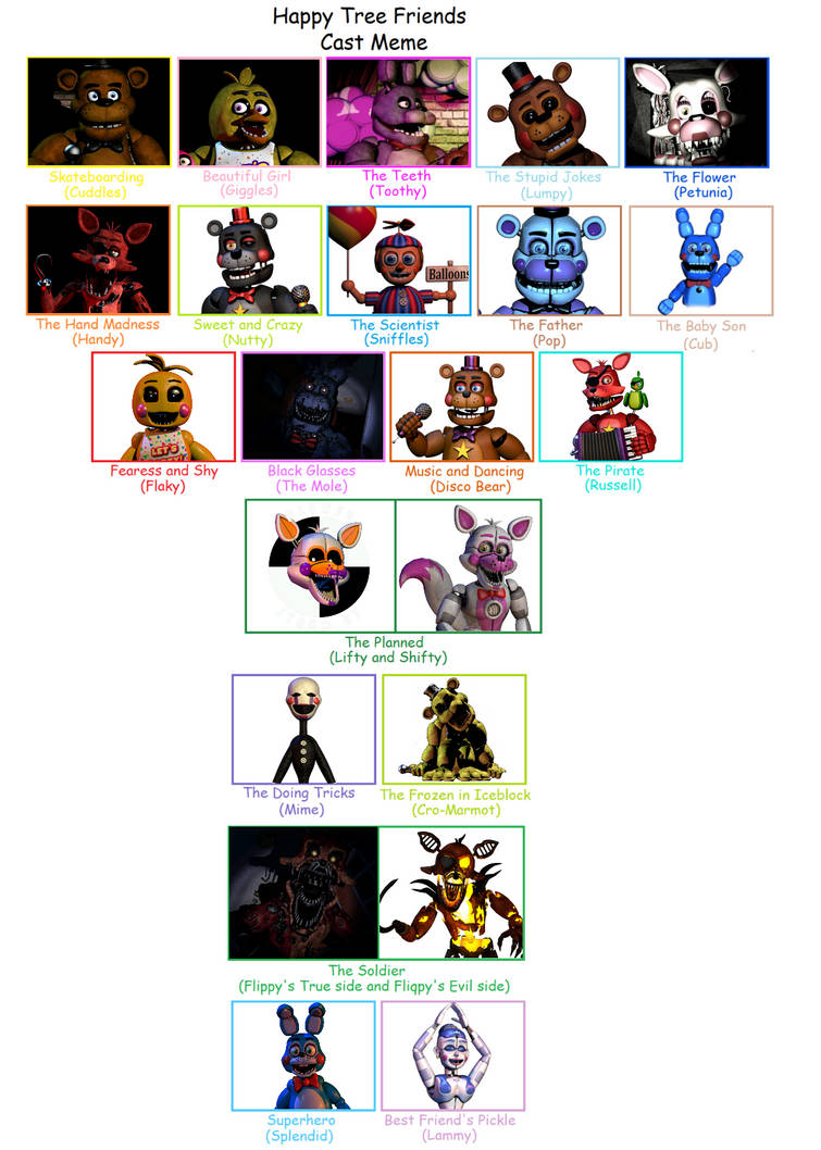 My HTF Recast Meme (FNAF Version) by CatMarioCore on DeviantArt