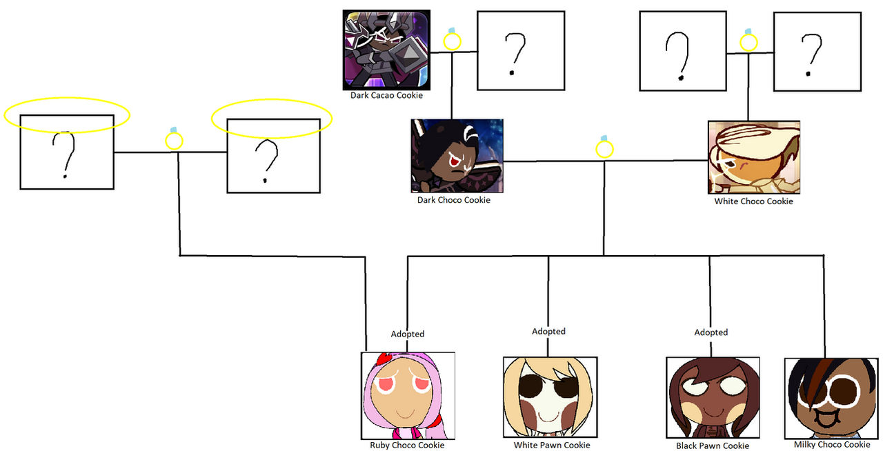 Ruby Pass Family Tree Ruby Choco Cookie's family tree by MjMagicWolfGirl on DeviantArt