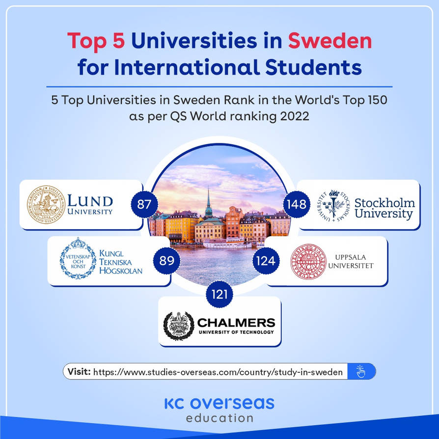 Universities In Sweden By Study Abroad On Deviantart Universities In Sweden By Study Abroad On Deviantart