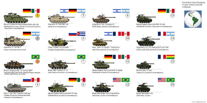 2nd  Top 16 Best tanks designed in Latin America