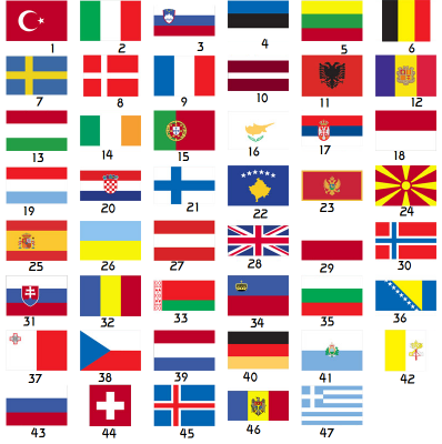 Quiz - European flags (all 54 countries)