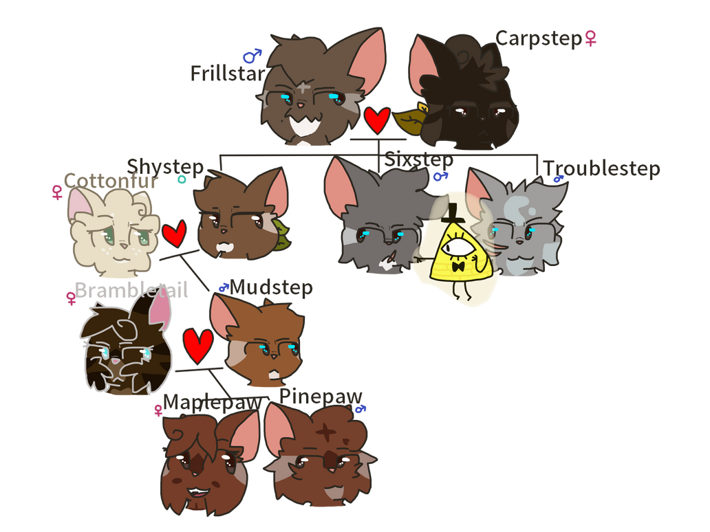 Pines Family as Warrior Cats by nukebomb70 on DeviantArt