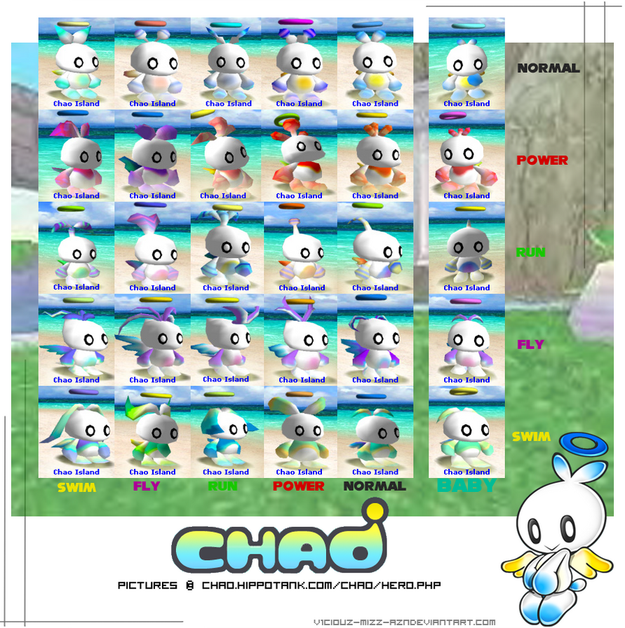 Hero Evolution Chao Chart by ChaoGarden on DeviantArt