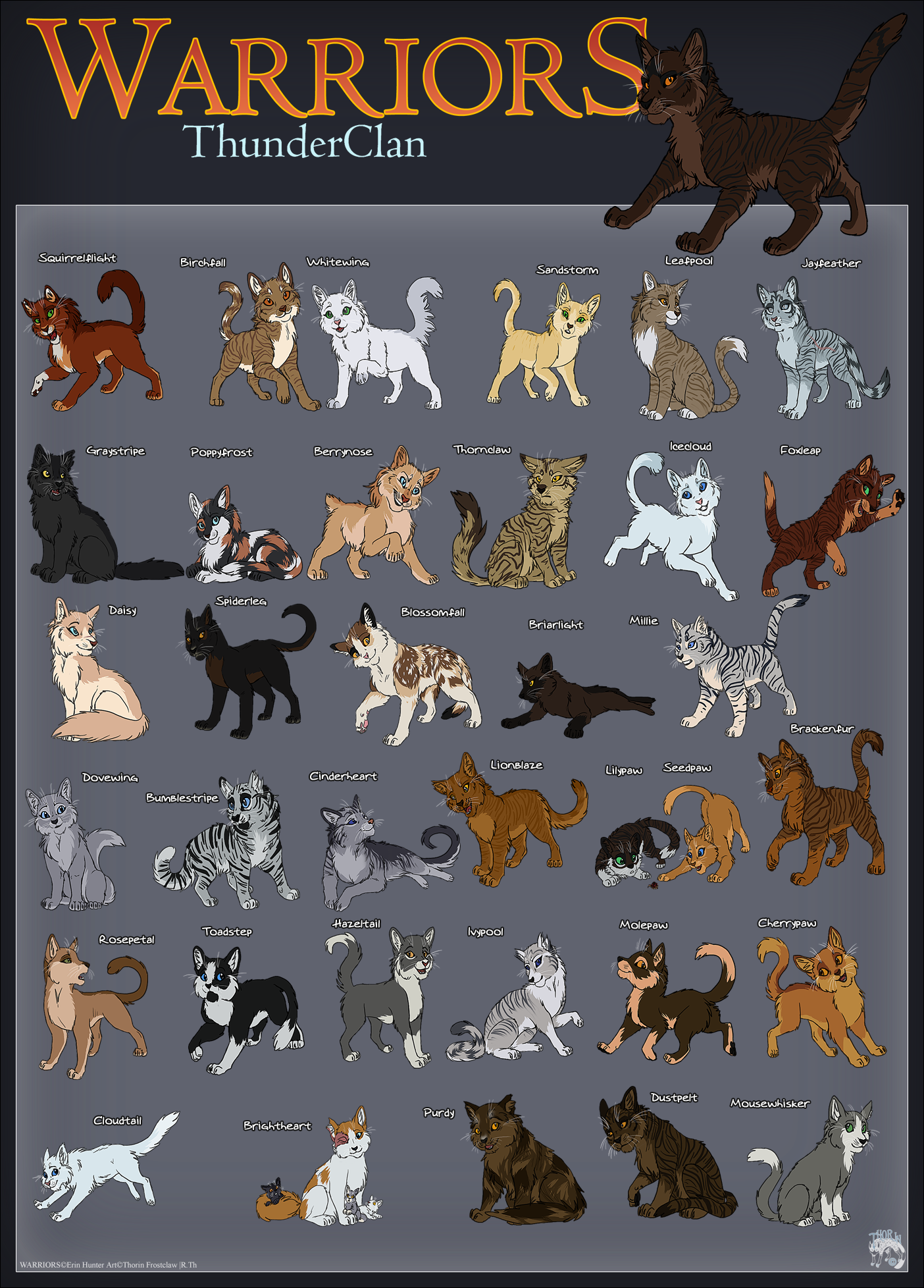 Cats Of Thunder Clan By ThorinFrostclaw On DeviantArt cats-of-thunder-clan-by-thorinfrostclaw-on-deviantart