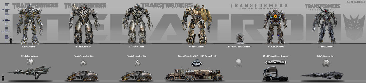 Megatron Height Megatron / Galvatron Scale Chart (KEVINGAME-2) by KevinGame-2 on DeviantArt