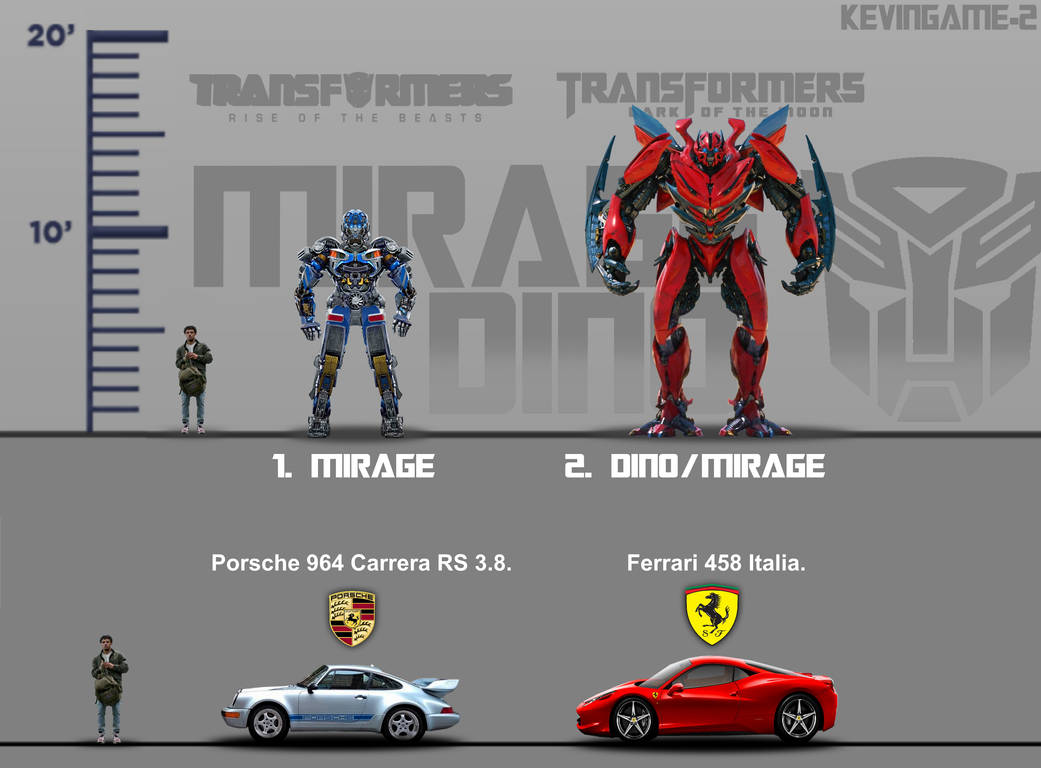 Mirage / Dino Movies Scale Chart (KEVINGAME-2) by KevinGame-2 on DeviantArt