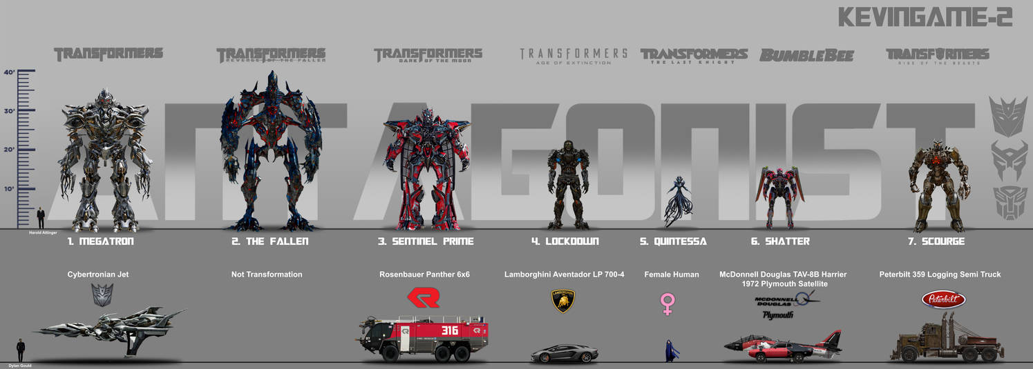 Transformers Bayverse Scale Chart at Raymond Soliz blog