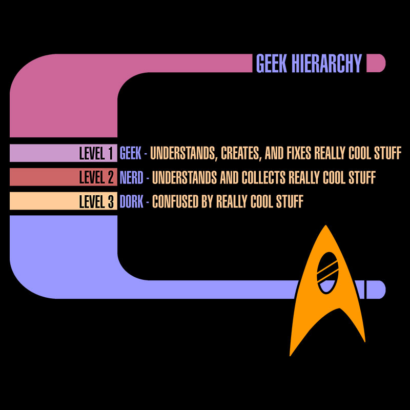 Geek Hierarchy by DarthKaos on DeviantArt