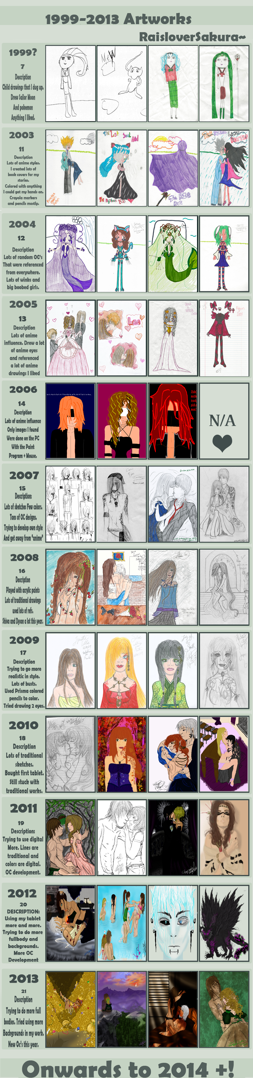 1999-2013 Improvement Meme.