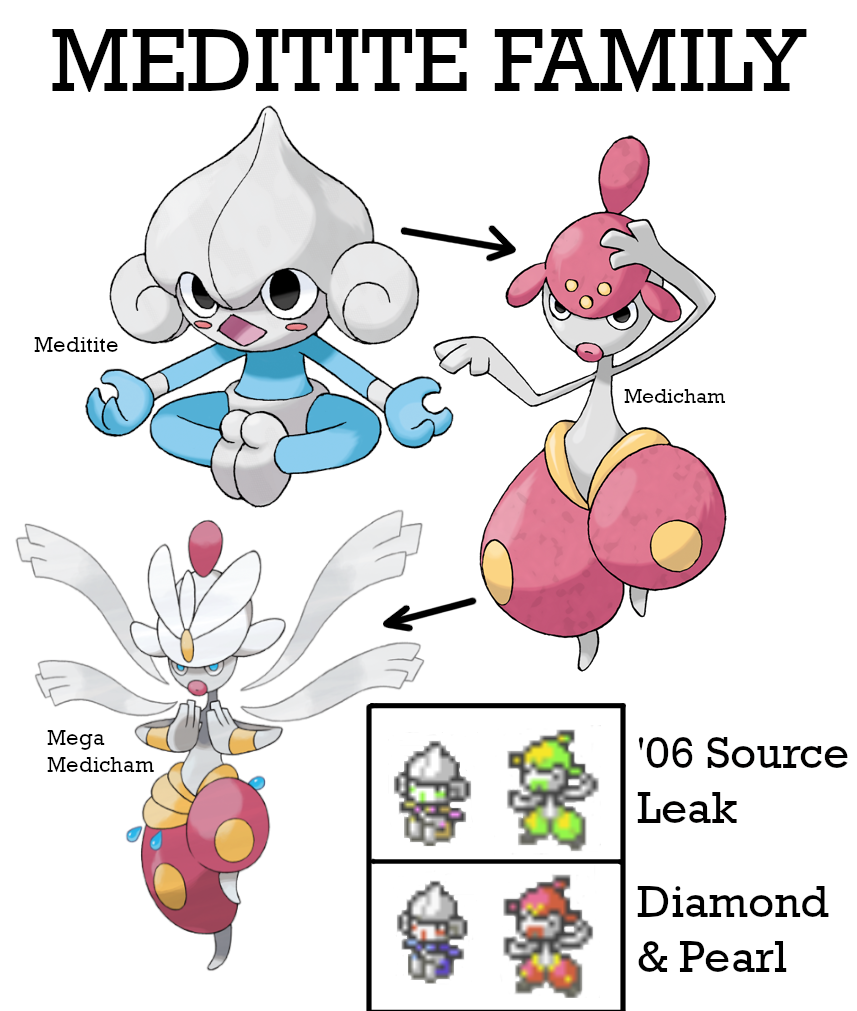 Meditite Family Collage By AuroraObfuscate On DeviantArt meditite-family-collage-by-auroraobfuscate-on-deviantart