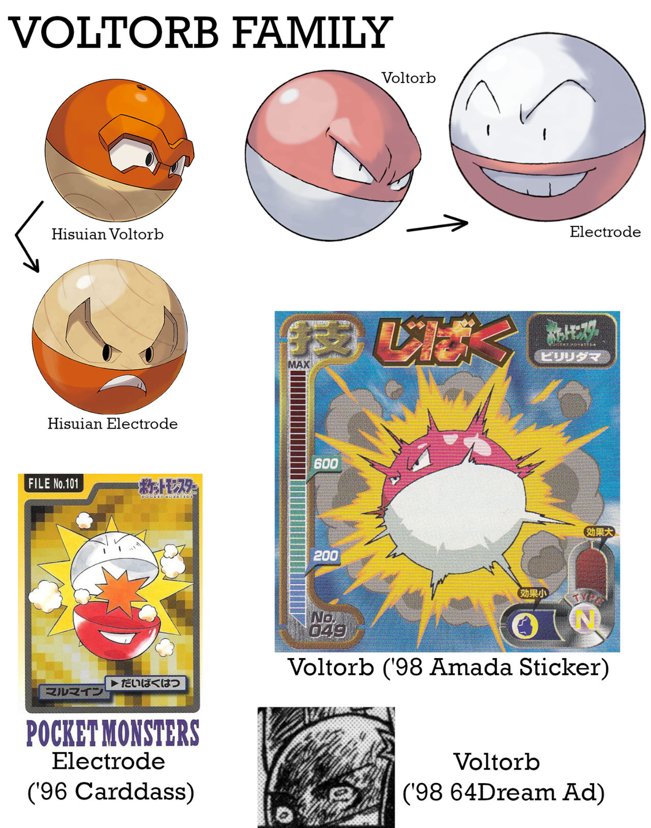 Pokemon Scarlet and Violet: Where to get Voltorb and Electrode