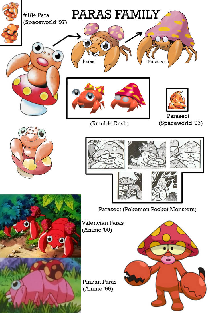 Paras Family Collage by AuroraObfuscate on DeviantArt