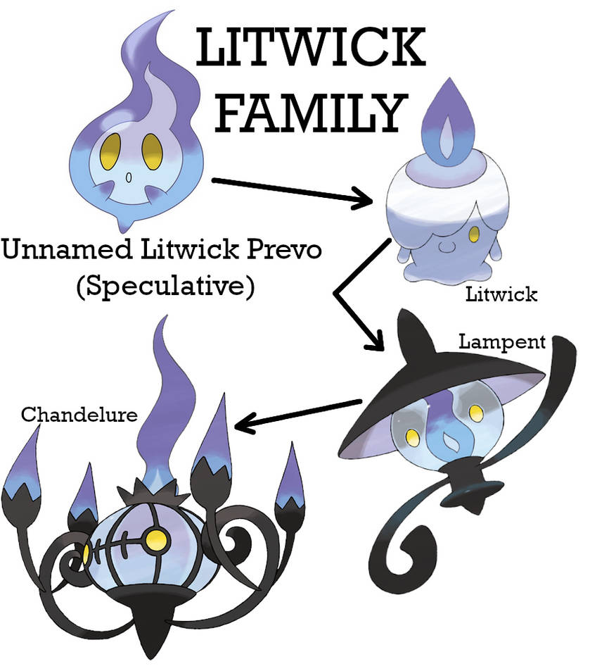 Fat Litwick Litwick Family Collage by AuroraObfuscate on DeviantArt