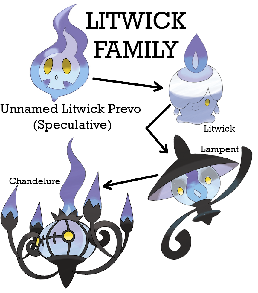 Litwick Family Collage by AuroraObfuscate on DeviantArt