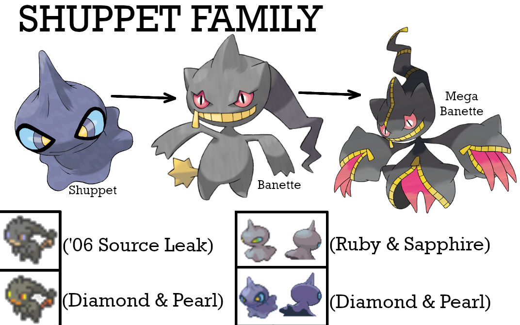 Suhuppet Shuppet Family Collage by AuroraObfuscate on DeviantArt