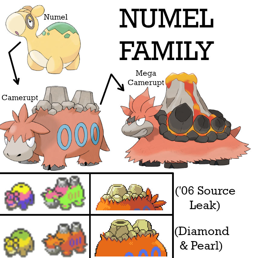Pokemon Numel Evolution Chart