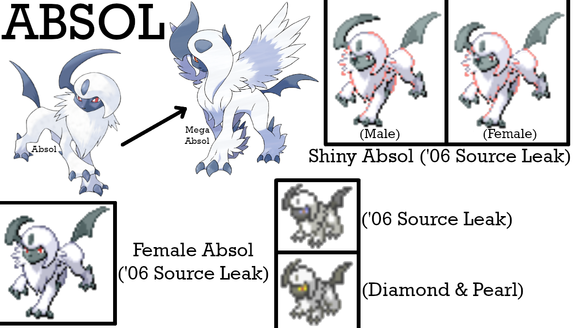 Absol Pokemon Evolution Chart