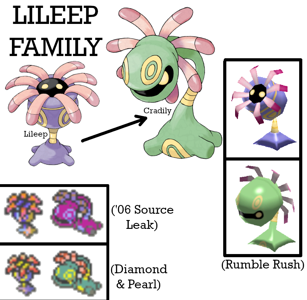 Lileep Family Collage by AuroraObfuscate on DeviantArt
