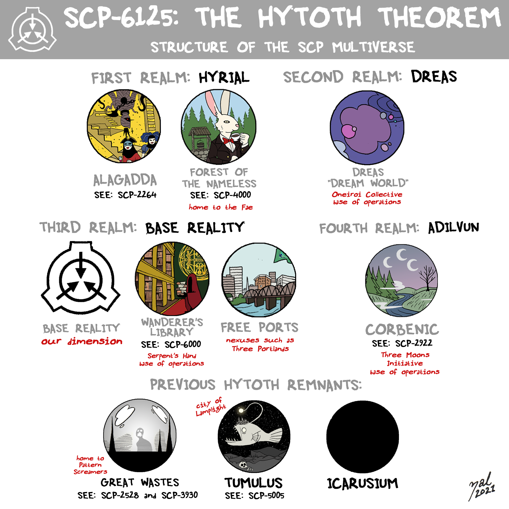 SCP, Mythos and Legends Wiki