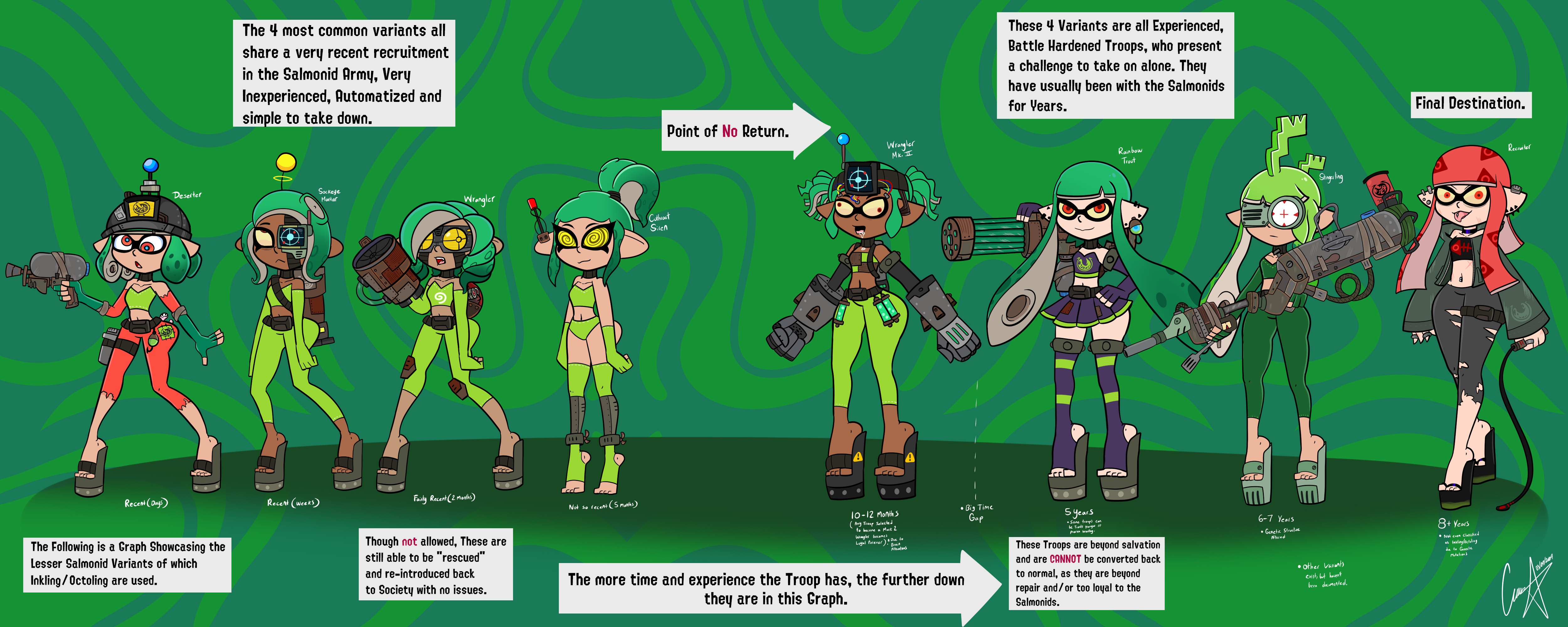 Lesser Salmonids The Lesser Salmonid Graph! by Soropin on DeviantArt