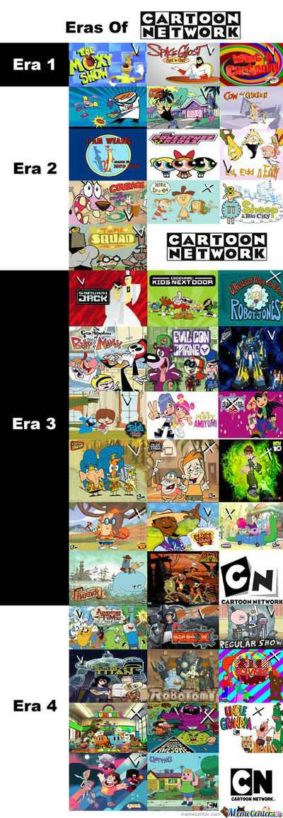 Cartoon Network Eras Opinions by popaandreea on DeviantArt