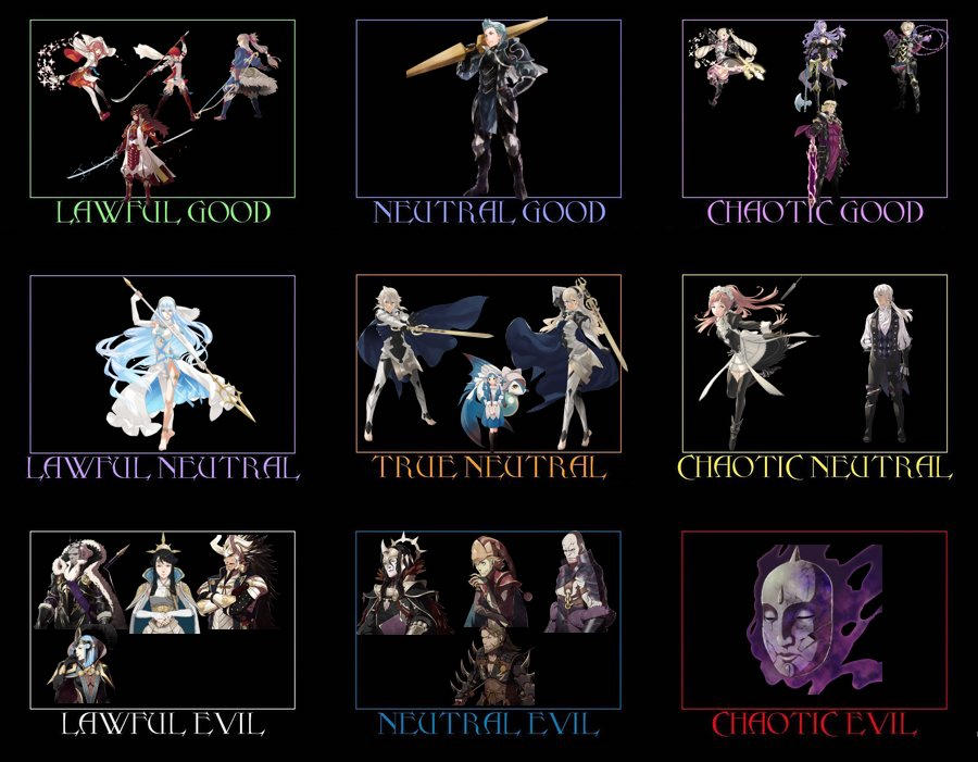 Character Alignment Chart Fire Emblem Fates by annonmyous on DeviantArt