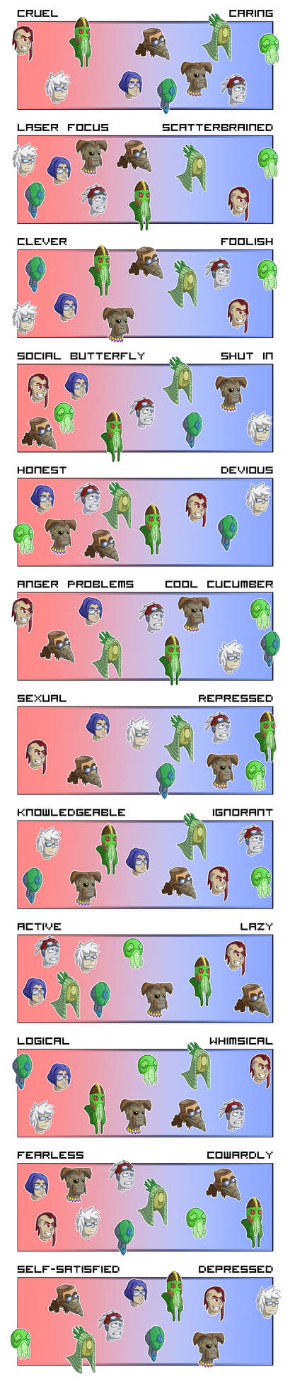 Personalities spectrum