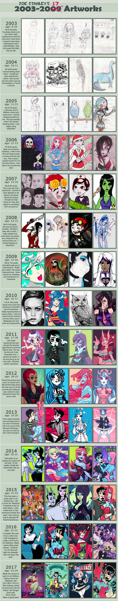 2003-2017 Improvement Meme